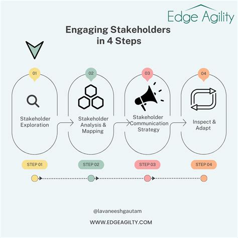 Learn about Stake .